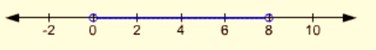 Algebra and Trigonometry: Structure and Method, Book 2, Chapter 2.2, Problem 25WE , additional homework tip  1