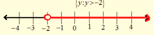 Algebra and Trigonometry: Structure and Method, Book 2, Chapter 2.2, Problem 26WE , additional homework tip  1