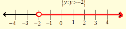 Algebra and Trigonometry: Structure and Method, Book 2, Chapter 2.2, Problem 26WE , additional homework tip  2