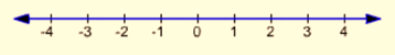 Algebra and Trigonometry: Structure and Method, Book 2, Chapter 2.2, Problem 27WE , additional homework tip  1