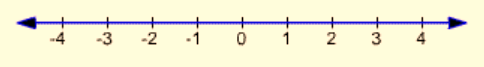 Algebra and Trigonometry: Structure and Method, Book 2, Chapter 2.2, Problem 27WE , additional homework tip  2