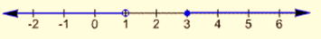 Algebra and Trigonometry: Structure and Method, Book 2, Chapter 2.2, Problem 3WE , additional homework tip  1