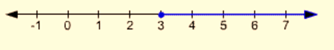 Algebra and Trigonometry: Structure and Method, Book 2, Chapter 2.2, Problem 5WE , additional homework tip  1