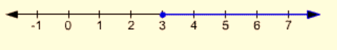 Algebra and Trigonometry: Structure and Method, Book 2, Chapter 2.2, Problem 5WE , additional homework tip  2