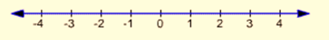 Algebra and Trigonometry: Structure and Method, Book 2, Chapter 2.2, Problem 7WE , additional homework tip  1