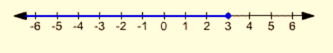 Algebra and Trigonometry: Structure and Method, Book 2, Chapter 2.3, Problem 1ST , additional homework tip  1