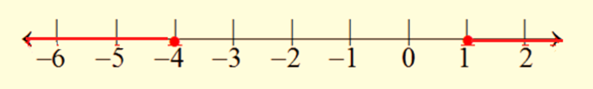 Algebra and Trigonometry: Structure and Method, Book 2, Chapter 2.3, Problem 2MRE , additional homework tip  2