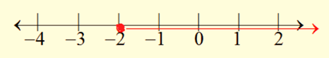 Algebra and Trigonometry: Structure and Method, Book 2, Chapter 2.3, Problem 2ST , additional homework tip  2