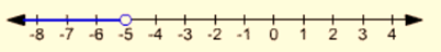 Algebra and Trigonometry: Structure and Method, Book 2, Chapter 2.3, Problem 3MRE , additional homework tip  1