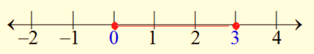 Algebra and Trigonometry: Structure and Method, Book 2, Chapter 2.3, Problem 6MRE , additional homework tip  1