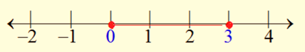 Algebra and Trigonometry: Structure and Method, Book 2, Chapter 2.3, Problem 6MRE , additional homework tip  2