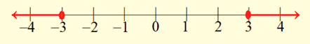 Algebra and Trigonometry: Structure and Method, Book 2, Chapter 2.3, Problem 6ST , additional homework tip  1