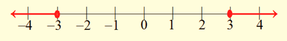 Algebra and Trigonometry: Structure and Method, Book 2, Chapter 2.3, Problem 6ST , additional homework tip  2