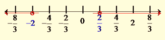 Algebra and Trigonometry: Structure and Method, Book 2, Chapter 2.4, Problem 10WE , additional homework tip  1