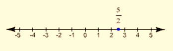 Algebra and Trigonometry: Structure and Method, Book 2, Chapter 2.4, Problem 11WE , additional homework tip  1