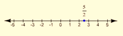 Algebra and Trigonometry: Structure and Method, Book 2, Chapter 2.4, Problem 11WE , additional homework tip  2