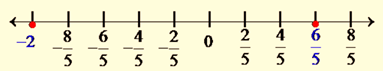 Algebra and Trigonometry: Structure and Method, Book 2, Chapter 2.4, Problem 12WE , additional homework tip  1