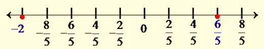 Algebra and Trigonometry: Structure and Method, Book 2, Chapter 2.4, Problem 12WE , additional homework tip  2