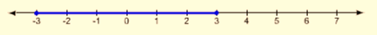 Algebra and Trigonometry: Structure and Method, Book 2, Chapter 2.4, Problem 1WE , additional homework tip  1