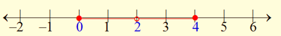 Algebra and Trigonometry: Structure and Method, Book 2, Chapter 2.4, Problem 32WE , additional homework tip  2