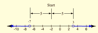 Algebra and Trigonometry: Structure and Method, Book 2, Chapter 2.5, Problem 11WE , additional homework tip  3