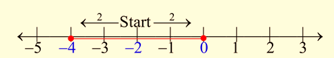 Algebra and Trigonometry: Structure and Method, Book 2, Chapter 2.5, Problem 12WE , additional homework tip  3