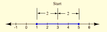 Algebra and Trigonometry: Structure and Method, Book 2, Chapter 2.5, Problem 17WE , additional homework tip  4