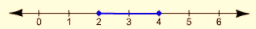 Algebra and Trigonometry: Structure and Method, Book 2, Chapter 2.5, Problem 3ST , additional homework tip  2