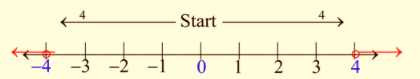 Algebra and Trigonometry: Structure and Method, Book 2, Chapter 2.5, Problem 4WE , additional homework tip  3