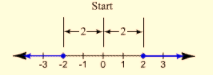 Algebra and Trigonometry: Structure and Method, Book 2, Chapter 2.5, Problem 5MRE , additional homework tip  4