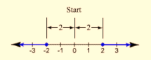 Algebra and Trigonometry: Structure and Method, Book 2, Chapter 2.5, Problem 5WE , additional homework tip  3