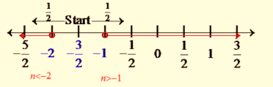 Algebra and Trigonometry: Structure and Method, Book 2, Chapter 2.5, Problem 6ST , additional homework tip  4