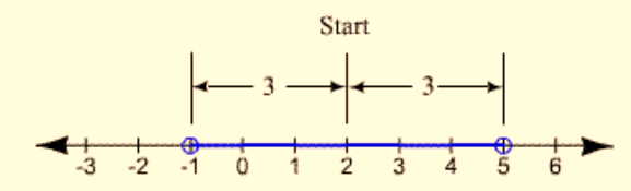 Algebra and Trigonometry: Structure and Method, Book 2, Chapter 2.5, Problem 7WE , additional homework tip  3