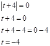 Algebra and Trigonometry: Structure and Method, Book 2, Chapter 2.5, Problem 8MRE , additional homework tip  3