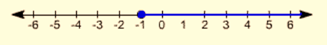 Algebra and Trigonometry: Structure and Method, Book 2, Chapter 2.7, Problem 5MRE , additional homework tip  2