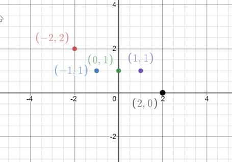 Algebra and Trigonometry: Structure and Method, Book 2, Chapter 3, Problem 15CT 