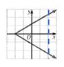 Algebra and Trigonometry: Structure and Method, Book 2, Chapter 3, Problem 18CR , additional homework tip  3