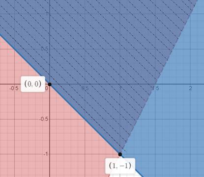 Algebra and Trigonometry: Structure and Method, Book 2, Chapter 3, Problem 24CLR 