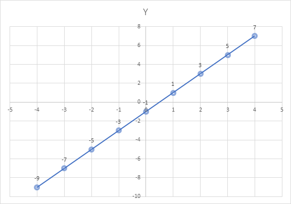 Algebra and Trigonometry: Structure and Method, Book 2, Chapter 3, Problem 3CR 