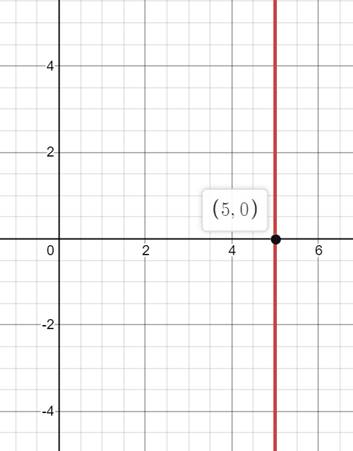 Algebra and Trigonometry: Structure and Method, Book 2, Chapter 3, Problem 6CLR 