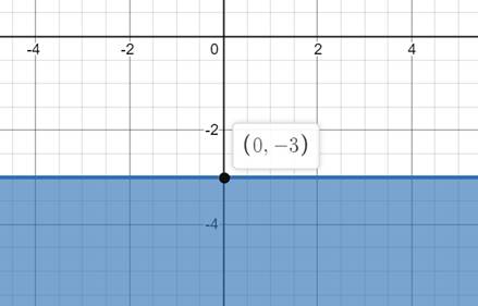 Algebra and Trigonometry: Structure and Method, Book 2, Chapter 3, Problem 7CLR 