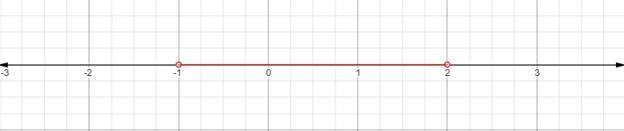 Algebra and Trigonometry: Structure and Method, Book 2, Chapter 3, Problem 8CLR 