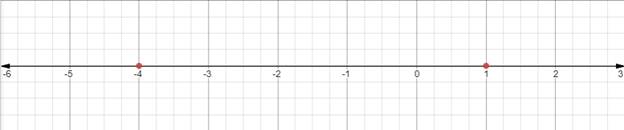 Algebra and Trigonometry: Structure and Method, Book 2, Chapter 3, Problem 9CLR 