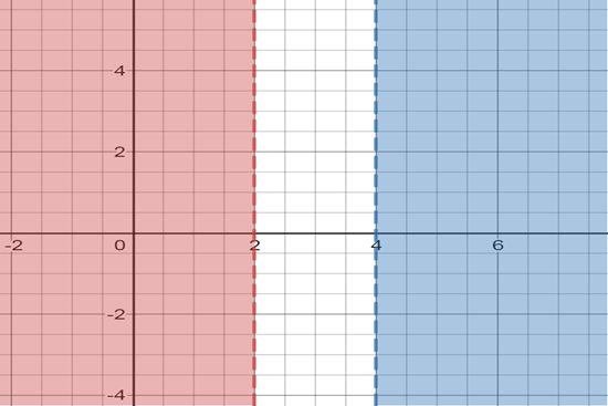 Algebra and Trigonometry: Structure and Method, Book 2, Chapter 3.1, Problem 10MRE 