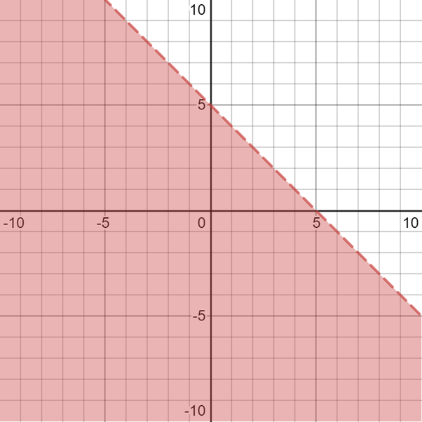 Algebra and Trigonometry: Structure and Method, Book 2, Chapter 3.1, Problem 33WE 