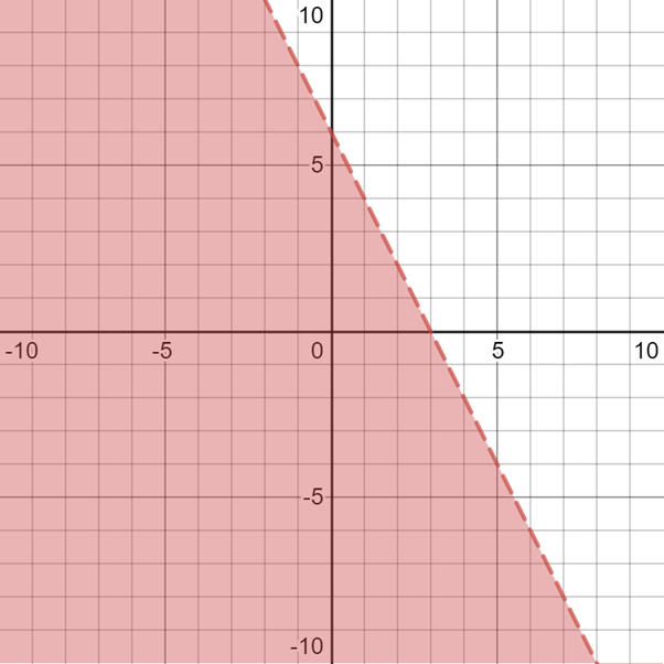 Algebra and Trigonometry: Structure and Method, Book 2, Chapter 3.1, Problem 34WE 