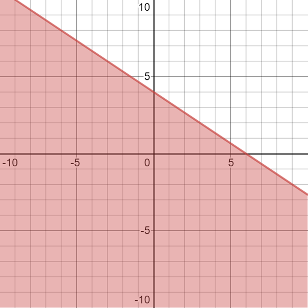 Algebra and Trigonometry: Structure and Method, Book 2, Chapter 3.1, Problem 35WE 