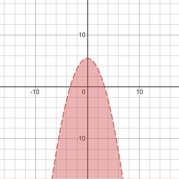 Algebra and Trigonometry: Structure and Method, Book 2, Chapter 3.1, Problem 38WE 