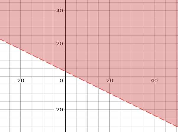 Algebra and Trigonometry: Structure and Method, Book 2, Chapter 3.1, Problem 9OE 