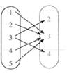 Algebra and Trigonometry: Structure and Method, Book 2, Chapter 3.10, Problem 10OE , additional homework tip  1